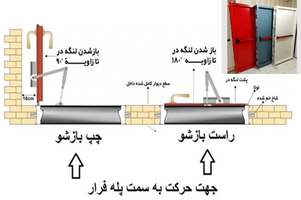 محل نصب درب ضد حریق